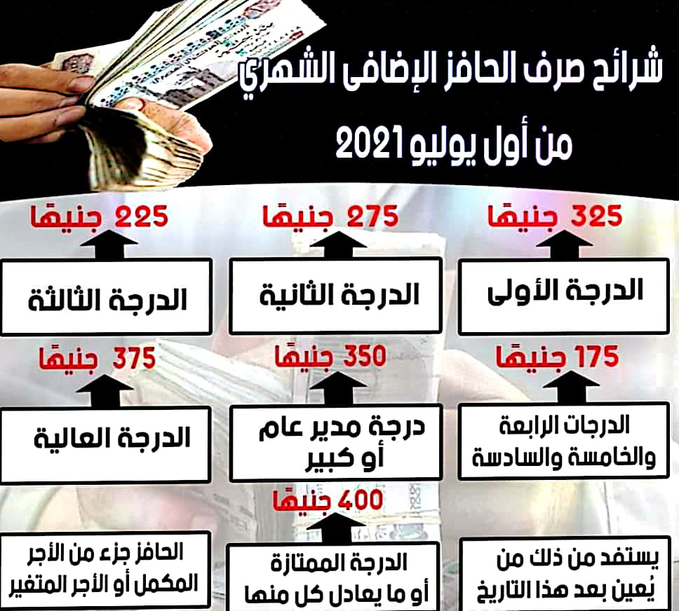 بشرى ساره تعرف على الزيادة الجديدة لراتبك بحسب درجتك الوظيفية من بداية يوليو القادم 2021 - 2022